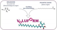Hoạt chất Voluform – Cung cấp hoạt chất tăng kích thước vòng 1 giá sỉ tốt nhất